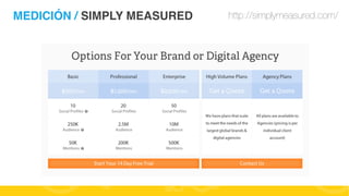MEDICIÓN / SIMPLY MEASURED

http://simplymeasured.com/

#FormaciónEBusiness

 