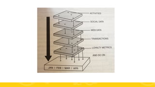 #FormaciónEBusiness

 