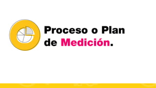 Proceso o Plan
de Medición.

#FormaciónEBusiness

 