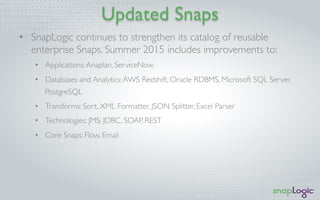 Updated Snaps
•  SnapLogic continues to strengthen its catalog of reusable
enterprise Snaps. Summer 2015 includes improvements to:
•  Applications:Anaplan, ServiceNow
•  Databases and Analytics:AWS Redshift, Oracle RDBMS, Microsoft SQL Server,
PostgreSQL
•  Transforms: Sort, XML Formatter, JSON Splitter, Excel Parser
•  Technologies: JMS, JDBC, SOAP, REST
•  Core Snaps: Flow, Email
 