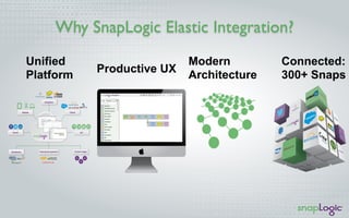 Why SnapLogic Elastic Integration?
Modern
Architecture
Connected:
300+ Snaps
Productive UX
Unified
Platform
 