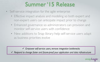 Summer ‘15 Release
•  Self-service integration for the agile enterprise
•  Effective impact analysis and modeling so both expert and
non-expert users can anticipate impact prior to change
•  Enhanced governance so administrators can provision and
monitor self-service users with conﬁdence
•  New additions to Snap library help self-service users adapt
as business priorities evolve
ü  Empower self-service users, remove integration bottlenecks
ü  Respond to change faster and future-proof your application and data infrastructure
 