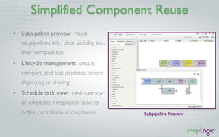 Simplified Component Reuse
•  Subpipeline preview: reuse
subpipelines with clear visibility into
their composition
•  Lifecycle management: create,
compare and test pipelines before
deploying or sharing
•  Schedule task view: view calendar
of scheduled integration tasks to
better coordinate and optimize Subpipeline Preview
 