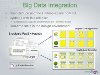 Big Data Integration 
• SnapReduce and the Hadooplex are now GA 
• Updates with this release: 
• SnapReduce supports JSON ...