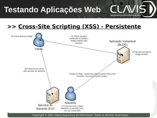 Testando Aplicações Web
 Copyright © 2009 Clavis Segurança da Informação. Todos os direitos reservados.




>> Cross-Site Scripting (XSS) - Persistente




                    Copyright © 2011 Clavis Segurança da Informação. Todos os direitos reservados.
 