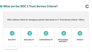 What are the SOC 2 Trust Service Criteria?
© 2021 ControlCase. All Rights Reserved. 14
SOC 2 defines criteria for managing customer data based on 5 “Trust Service Criteria” (TSCs):
SECURITY AVAILABILITY CONFIDENTIALITY PROCESSING
INTEGRITY
PRIVACY
1 2 3 4 5
 