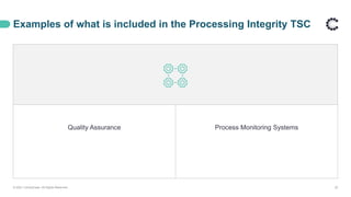 Examples of what is included in the Processing Integrity TSC
© 2021 ControlCase. All Rights Reserved. 22
Quality Assurance Process Monitoring Systems
 