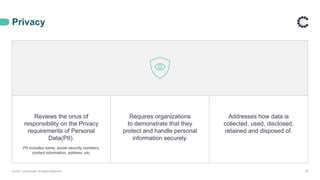 Privacy
© 2021 ControlCase. All Rights Reserved. 23
Reviews the onus of
responsibility on the Privacy
requirements of Personal
Data(PII).
PII includes name, social security numbers,
contact information, address .etc.
Requires organizations
to demonstrate that they
protect and handle personal
information securely.
Addresses how data is
collected, used, disclosed,
retained and disposed of.
 