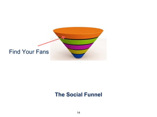 The Social Funnel
14
Find Your Fans
In order to get potential customers into your sales funnel you need to ﬁnd them and make them friends.
 