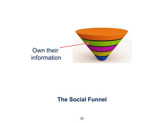 The Social Funnel
22
Own their
information
Your goal behavior should produce the contact information as a by-product.
 