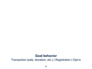 Goal behavior
Transaction (sale, donation, etc.) | Registration | Opt-in
32
 