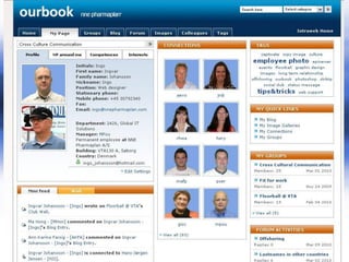Emergence of the Social Intranet