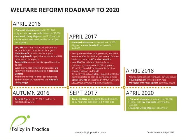 Housing Benefit Cap 2016 2025