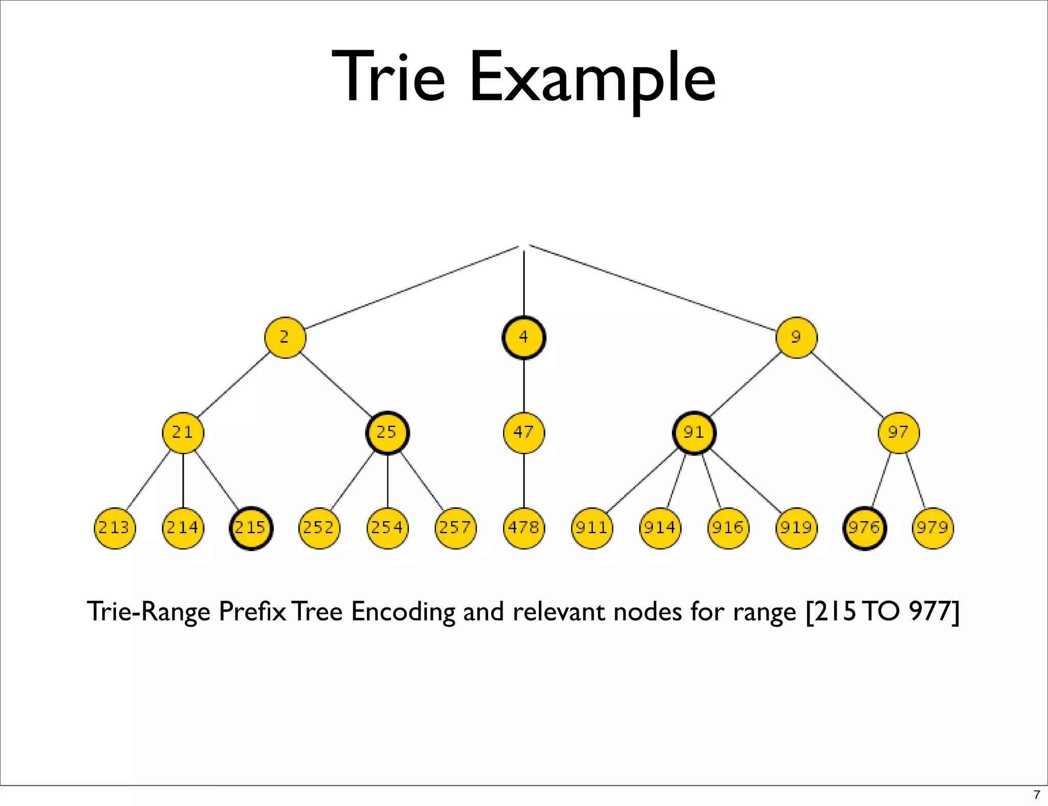 Trie Example




Trie-Range Preﬁx Tree Encoding and relevant nodes for range [215 TO 977]




                                                                           7
 