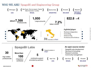 EngineeringGroup,SpagoBILabs
WWW.SPAGOBI.ORG 2
WHO WE ARE/ SpagoBI and Engineering Group
Wilmington
USA BRAZIL ARGENTINA BELGIUM
( ) São Paulo / Rio de Janeiro / Recife
Belo Horizonte / Curitiba
BrusselsBuenos Aires( ) ( ) ( )
REPUBLIC
OF SERBIA
Belgrade( )
7.2%
1,000
Large accountsabout 7,300
Professionals
822.8 mn€
Italian market
30
USA BRAZIL BELGIUM
New York( ) BrusselsSão Paulo( ) ( )
5
More than
100
integrators
worldwide
High skilled
professionals continents support
provided by partners
SpagoBI suite development
Services & Consulting
Research activities
Community management
6 Support centers in
ITALY
An open source vendor
 