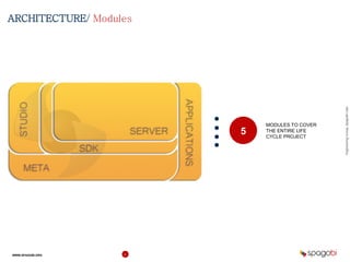 EngineeringGroup,SpagoBILabs
WWW.SPAGOBI.ORG 4
ARCHITECTURE/ Modules
5
MODULES TO COVER
THE ENTIRE LIFE
CYCLE PROJECT
 