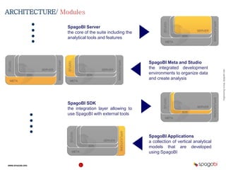 EngineeringGroup,SpagoBILabs
WWW.SPAGOBI.ORG 5
ARCHITECTURE/ Modules
SpagoBI Server
the core of the suite including the
analytical tools and features
SpagoBI Meta and Studio
the integrated development
environments to organize data
and create analysis
SpagoBI SDK
the integration layer allowing to
use SpagoBI with external tools
SpagoBI Applications
a collection of vertical analytical
models that are developed
using SpagoBI
 