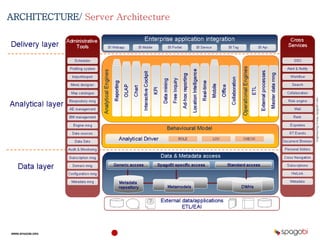 EngineeringGroup,SpagoBILabs
WWW.SPAGOBI.ORG
6
ARCHITECTURE/ Server Architecture
 