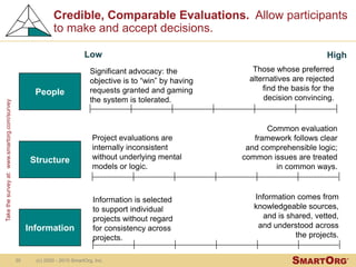 Stanford-SDG Webinar Six critical principles of strategic portfolio ...