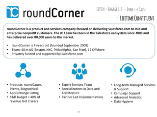 roundCorner	
  is	
  a	
  product	
  and	
  services	
  company	
  focused	
  on	
  delivering	
  Salesforce.com	
  to	
  mid	
  and	
  
enterprise	
  nonproﬁt	
  customers.	
  The	
  rC	
  Team	
  has	
  been	
  in	
  the	
  Salesforce	
  ecosystem	
  since	
  2003	
  and	
  
has	
  delivered	
  over	
  80,000	
  users	
  to	
  the	
  market.	
  	
  
	
  
•  roundCorner	
  is	
  4	
  years	
  old	
  (founded	
  September	
  2009)	
  
•  Team:	
  40	
  in	
  US	
  (Boston,	
  NYC,	
  Philadelphia,	
  San	
  Fran),	
  17	
  Oﬀshore	
  	
  
•  Privately	
  funded	
  and	
  supported	
  by	
  Salesforce.com	
  

•  Products:	
  roundCause,	
  
Events,	
  Biographical	
  
•  AppExchange	
  Lis.ng	
  
•  R&D	
  budget	
  =	
  40%	
  of	
  
revenue	
  last	
  2	
  years	
  

•  Expert	
  Services	
  Team	
  
•  Specializa.ons	
  in	
  Data	
  and	
  
Architecture	
  
•  Partner	
  Led	
  Implementa.ons	
  
	
  
19	
  

•  Long-­‐term	
  Managed	
  Services	
  
&	
  Support	
  
•  Campaign	
  Support	
  
•  Advanced	
  Analy.cs	
  
•  Data	
  Hygiene	
  

 