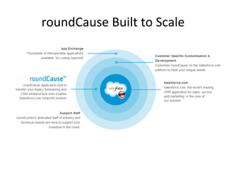 roundCause	
  Built	
  to	
  Scale	
  

 