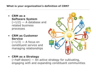 What is your organization’s definition of CRM?

•  CRM as a
Software System
(~1/2) — A database and
related business
processes
•  CRM as Customer
Service
(~1/3) — A focus on
constituent service and
managing relationships
•  CRM as a Strategy
(~half-dozen) — An active strategy for cultivating,
engaging with and expanding constituent communities

 