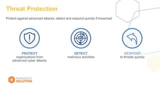 Threat Protection
Protect against advanced attacks; detect and respond quickly if breached
PROTECT
organizations from
advanced cyber attacks
RESPOND
to threats quickly
DETECT
malicious activities
 