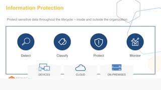 Information Protection
Detect ProtectClassify Monitor
CLOUDDEVICES ON PREMISES
Protect sensitive data throughout the lifecycle – inside and outside the organization
 