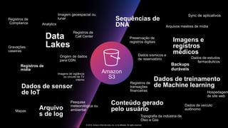 © 2019, Amazon Web Services, Inc. or its affiliates. All rights reserved.
S U M M I T
Amazon
S3
Arquivos mestres de mídia
Registros de
mídia
Imagens e
registros
médicos
Dados de treinamento
de Machine learningDados de sensor
de IoT
Sequências de
DNA
Data
Lakes
Backups
duráveis
Preservação de
registros digitais
Dados sísmicos e
de reservatório
Gravações
caseiras
Pesquisa
meteorológica ou
ambiental
Origem de dados
para CDN
Registros de
transações
financeiras Hospedagem
de site web
Imagens de vigilância
ou circuito de TV
interno
Sync de aplicativos
Dados de veículo
autônomo
Topografia da indústria de
Óleo e Gás
Registros de
Call Center
Mapas
Imagem geoespacial ou
lunarRegistros de
Compliance
Dados de estudos
farmacêuticos
Conteúdo gerado
pelo usuárioArquivo
s de log
Analytics
 
