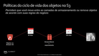 © 2019, Amazon Web Services, Inc. or its affiliates. All rights reserved.
S U M M I T
Políticas do ciclo de vidados objetos noS3
Permitem que você mova entre as camadas de armazenamento ou remova objetos
de acordo com suas regras de negócio
Objetos no
Amazon S3
60 dias
AmazonGlacie
r -
arquivamento
365 dias
 