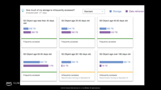 © 2019, Amazon Web Services, Inc. or its affiliates. All rights reserved.
S U M M I T
 