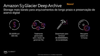 © 2019, Amazon Web Services, Inc. or its affiliates. All rights reserved.
S U M M I T
AmazonS3Glacier DeepArchive
Storage mais barato para arquivamentos de longo prazo e preservação de
acervo digital
Totalmente
gerenciado
sem o fardo de
gerenciar fita
$0.00099 por
GB-mês
Desenhado para
fornecer
99.999999999%
de durabilidade
Recupere
dados em
12 horas
Novo!
 