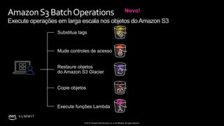 © 2019, Amazon Web Services, Inc. or its affiliates. All rights reserved.
S U M M I T
AmazonS3BatchOperations
Execute operações em larga escala nos objetos doAmazon S3
Novo!
 