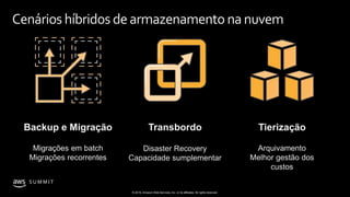 © 2019, Amazon Web Services, Inc. or its affiliates. All rights reserved.
S U M M I T
Cenários híbridos dearmazenamento na nuvem
TierizaçãoTransbordoBackup e Migração
Migrações em batch
Migrações recorrentes
Arquivamento
Melhor gestão dos
custos
Disaster Recovery
Capacidade sumplementar
 