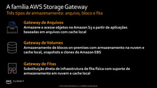 © 2019, Amazon Web Services, Inc. or its affiliates. All rights reserved.
S U M M I T
AfamíliaAWSStorageGateway
Gateway de Arquivos
Armazene e acesse objetos no Amazon S3 a partir de aplicações
baseadas em arquivos com cache local
Gateway deVolumes
Armazenamento de blocos on-premises com armazenamento na nuvem e
cache local, snapshots e clones do Amazon EBS
Gateway de Fitas
Substituição direta de infraestrutura de fita física com suporte de
armazenamento em nuvem e cache local
Três tipos de armazenamento: arquivo, bloco e fita
 