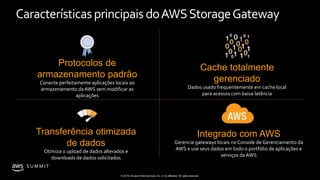 © 2019, Amazon Web Services, Inc. or its affiliates. All rights reserved.
S U M M I T
Característicasprincipais doAWSStorageGateway
Protocolos de
armazenamento padrão
Conecte perfeitamente aplicações locais ao
armazenamento da AWS sem modificar as
aplicações
Cache totalmente
gerenciado
Dados usado frequentemente em cache local
para acessos com baixa latência
Transferência otimizada
de dados
Otimiza o upload de dados alterados e
downloads de dados solicitados
Integrado com AWS
Gerencie gateways locais no Console de Gerenciamento da
AWS e use seus dados em todo o portfólio de aplicações e
serviços da AWS
 