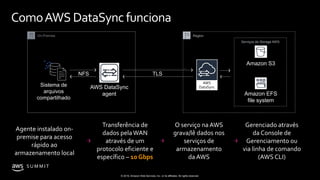 © 2019, Amazon Web Services, Inc. or its affiliates. All rights reserved.
S U M M I T
Sistema de
arquivos
compartilhado
NFS TLS
ComoAWS DataSyncfunciona
On-Premise
Amazon S3
Serviços de Storage AWS
AWS
DataSync
Agente instalado on-
premise para acesso
rápido ao
armazenamento local
Region
Amazon EFS
file system
AWS DataSync
agent
Transferência de
dados pelaWAN
através de um
protocolo eficiente e
específico – 10 Gbps
Gerenciado através
da Console de
Gerenciamento ou
via linha de comando
(AWS CLI)
O serviço na AWS
grava/lê dados nos
serviços de
armazenamento
da AWS
 
