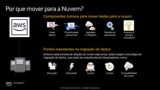 © 2019, Amazon Web Services, Inc. or its affiliates. All rights reserved.
S U M M I T
Por que moverpara a Nuvem?
Componentes comuns para mover dados para a nuvem:
Pontos importantes na migração de dados:
Embora cada jornada de adoção da nuvem seja única, todas exigem uma etapa de
migração de dados, que pode ser prejudicada por bloqueadores, como:
Custo
efetivo
Produtividade
operacional
Agilidade
no Negócio
Resiliência
operacional
Acessos a
serviços
inovadores
Disrupção Velocidade Custos Canais Compatibilidade
de nuvem
 