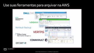 © 2019, Amazon Web Services, Inc. or its affiliates. All rights reserved.
S U M M I T
Usesuas ferramentas para arquivar naAWS
 