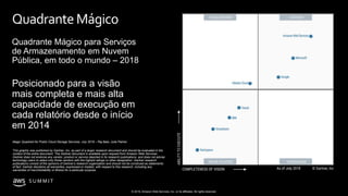 © 2019, Amazon Web Services, Inc. or its affiliates. All rights reserved.
S U M M I T
Quadrante Mágico
Quadrante Mágico para Serviços
de Armazenamento em Nuvem
Pública, em todo o mundo – 2018
Posicionado para a visão
mais completa e mais alta
capacidade de execução em
cada relatório desde o início
em 2014
Magic Quadrant for Public Cloud Storage Services, July 2018 – Raj Bala, Julia Palmer
This graphic was published by Gartner, Inc. as part of a larger research document and should be evaluated in the
context of the entire document. The Gartner document is available upon request from Amazon Web Services.
Gartner does not endorse any vendor, product or service depicted in its research publications, and does not advise
technology users to select only those vendors with the highest ratings or other designation. Gartner research
publications consist of the opinions of Gartner’s research organization and should not be construed as statements
of fact. Gartner disclaims all warranties, expressed or implied, with respect to this research, including any
warranties of merchantability or fitness for a particular purpose.
 