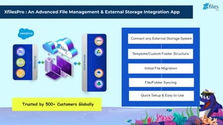 XﬁlesPro : An Advanced File Management & External Storage Integration App
Connect any External Storage System
Template/Custom Folder Structure
Initial File Migration
File/Folder Syncing
Quick Setup & Easy to Use
Trusted by 500+ Customers Globally
 