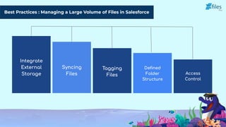 Best Practices : Managing a Large Volume of Files in Salesforce
Integrate
External
Storage
Syncing
Files
Tagging
Files
Deﬁned
Folder
Structure
Access
Control
 