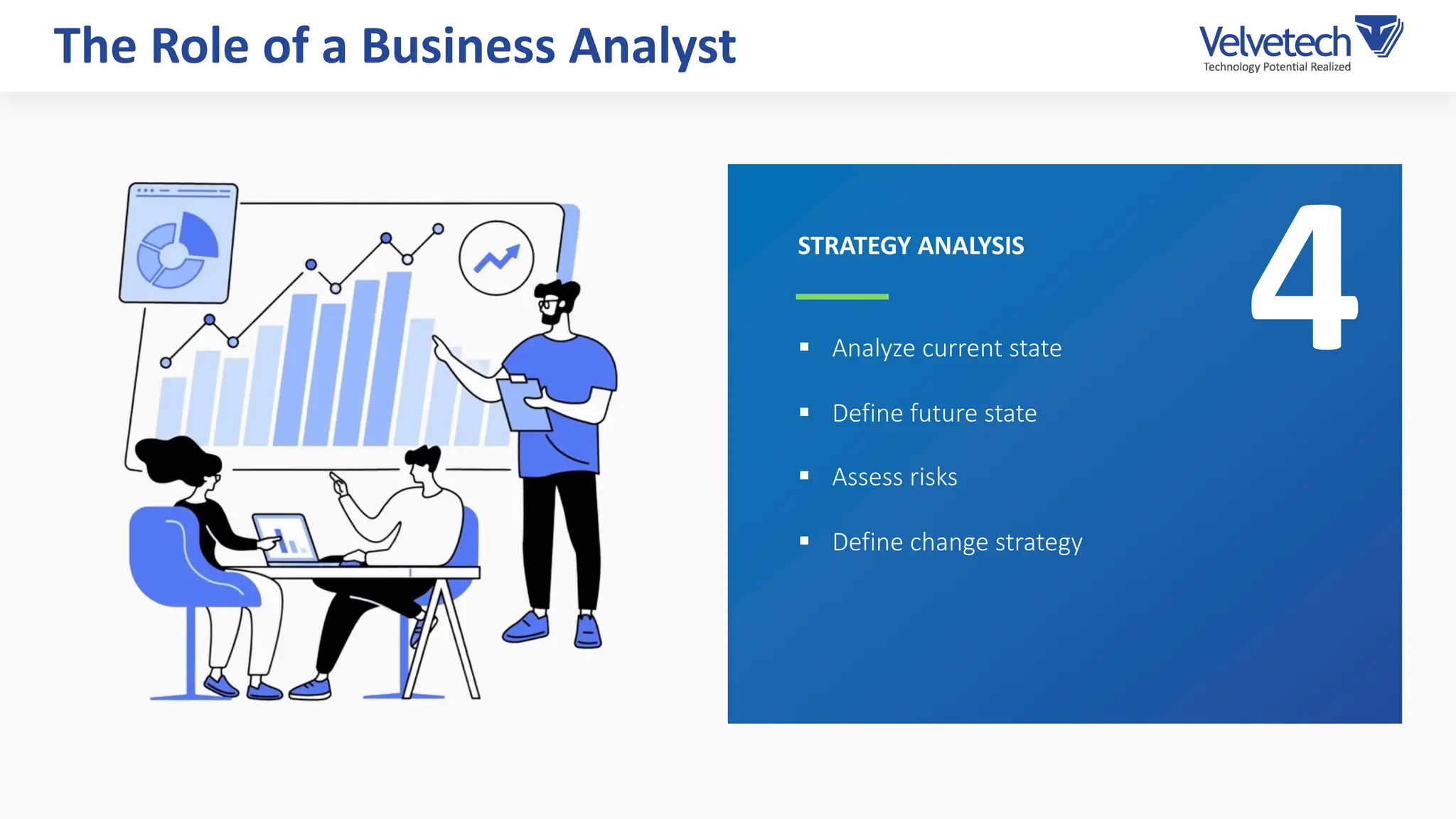 § Analyze current state
§ Define future state
§ Assess risks
§ Define change strategy
The Role of a Business Analyst
STRATEGY ANALYSIS
4
 