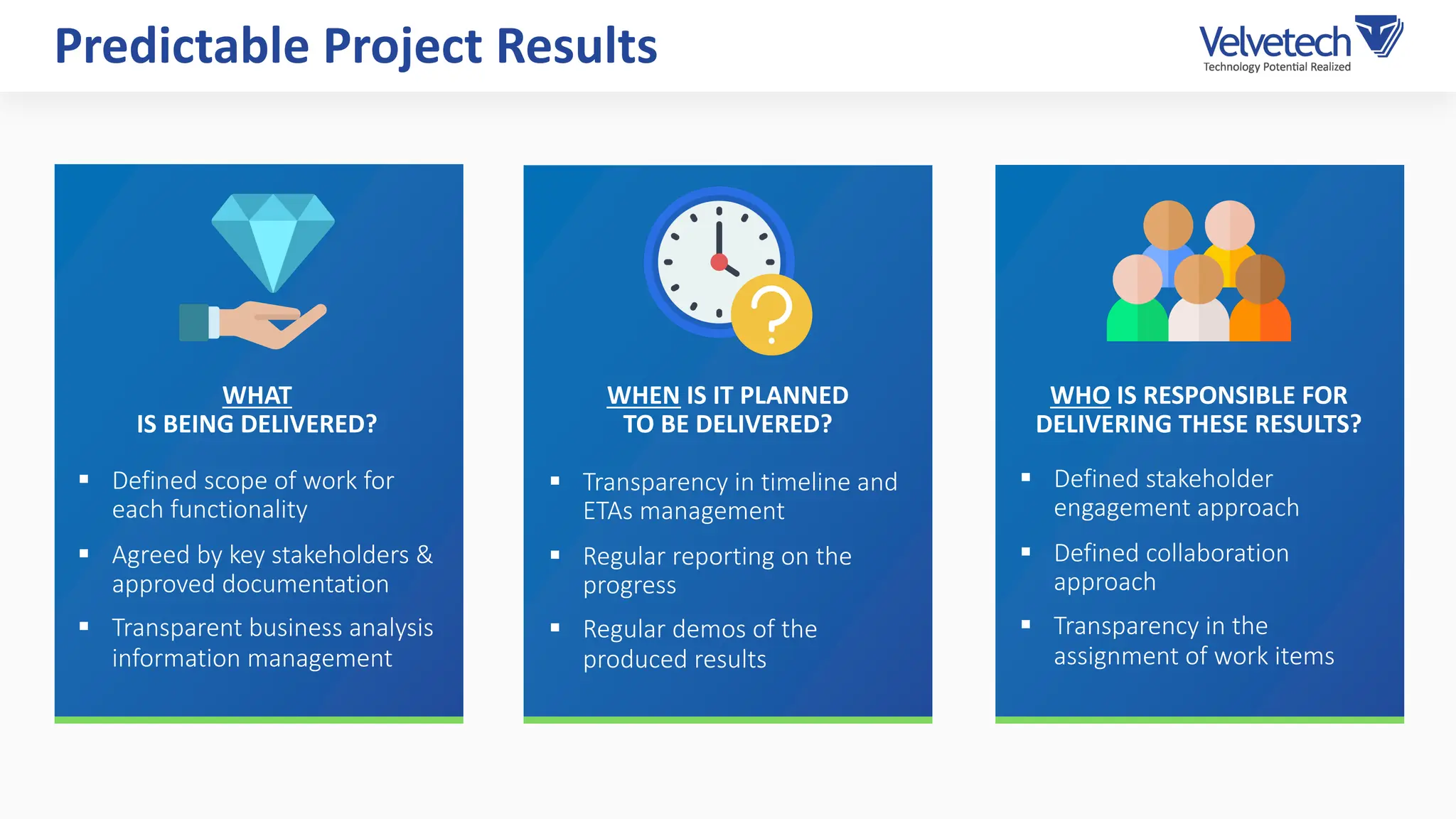 § Defined scope of work for
each functionality
§ Agreed by key stakeholders &
approved documentation
§ Transparent business analysis
information management
§ Transparency in timeline and
ETAs management
§ Regular reporting on the
progress
§ Regular demos of the
produced results
§ Defined stakeholder
engagement approach
§ Defined collaboration
approach
§ Transparency in the
assignment of work items
WHAT
IS BEING DELIVERED?
WHEN IS IT PLANNED
TO BE DELIVERED?
WHO IS RESPONSIBLE FOR
DELIVERING THESE RESULTS?
Predictable Project Results
 