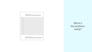 Current state
What does the user experience today?
Aspiration state
What does the user aspire to experience?
What’s
the problem,
really?
 