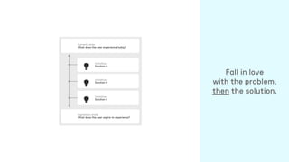 Current state
What does the user experience today?
Aspiration state
What does the user aspire to experience?
Initiative
Solution A
💡
Initiative
Solution B
💡
Initiative
Solution C
💡
Fall in love
with the problem,
then the solution.
 
