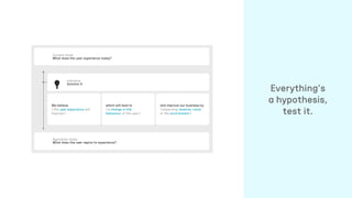 Initiative
Solution A
💡
Current state
What does the user experience today?
Aspiration state
What does the user aspire to experience?
which will lead to
a change in the
behaviour of the user]
and improve our business by
[impacting revenue, costs
or the environment]
We believe
user experience will
improve]
Everything’s
a hypothesis,
test it.
 