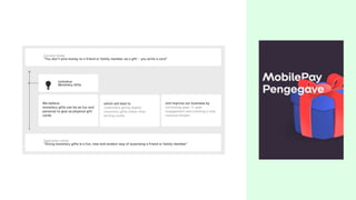 which will lead to and improve our business by
increasing peer-2-peer
engagement and creating a new
revenue stream
We believe
monetary gifts can be as fun and
personal to give as physical gift
cards
Initiative
Monetary Gifts
💡
Current state
“You don’t wire money to a friend or family member as a gift – you write a card”
Aspiration state
“Giving monetary gifts is a fun, new and modern way of surprising a friend or family member”
 