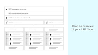 Keep an overview
of your initiatives.
♥️
Purpose
What is the endless game we were born to play?
Vision
What is our long term vision of the future, right now?
♟
Strategy
How do we intend to realise our vision on the short term?
Focus Area
What specific areas do we focus on?🎯 Focus Area
What specific areas do we focus on?🎯
💡
💡
💡
💡
💡
💡
💡
💡
💡
 