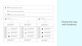 Paving the way
with evidence.
♥️
Purpose
What is the endless game we were born to play?
Vision
What is our long term vision of the future, right now?
♟
Strategy
How do we intend to realise our vision on the short term?
Focus Area
What specific areas do we focus on?🎯 Focus Area
What specific areas do we focus on?🎯
✅
🚫
💡
🚫
🚫
✅
💡
💡
💡
 